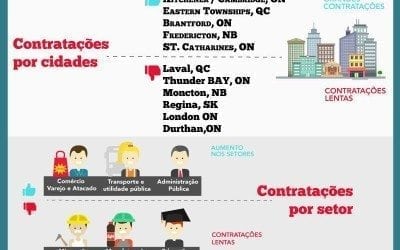 Employment Outlook Survey: Empregadores canadenses revelam as intenções para contratações no restante de 2015